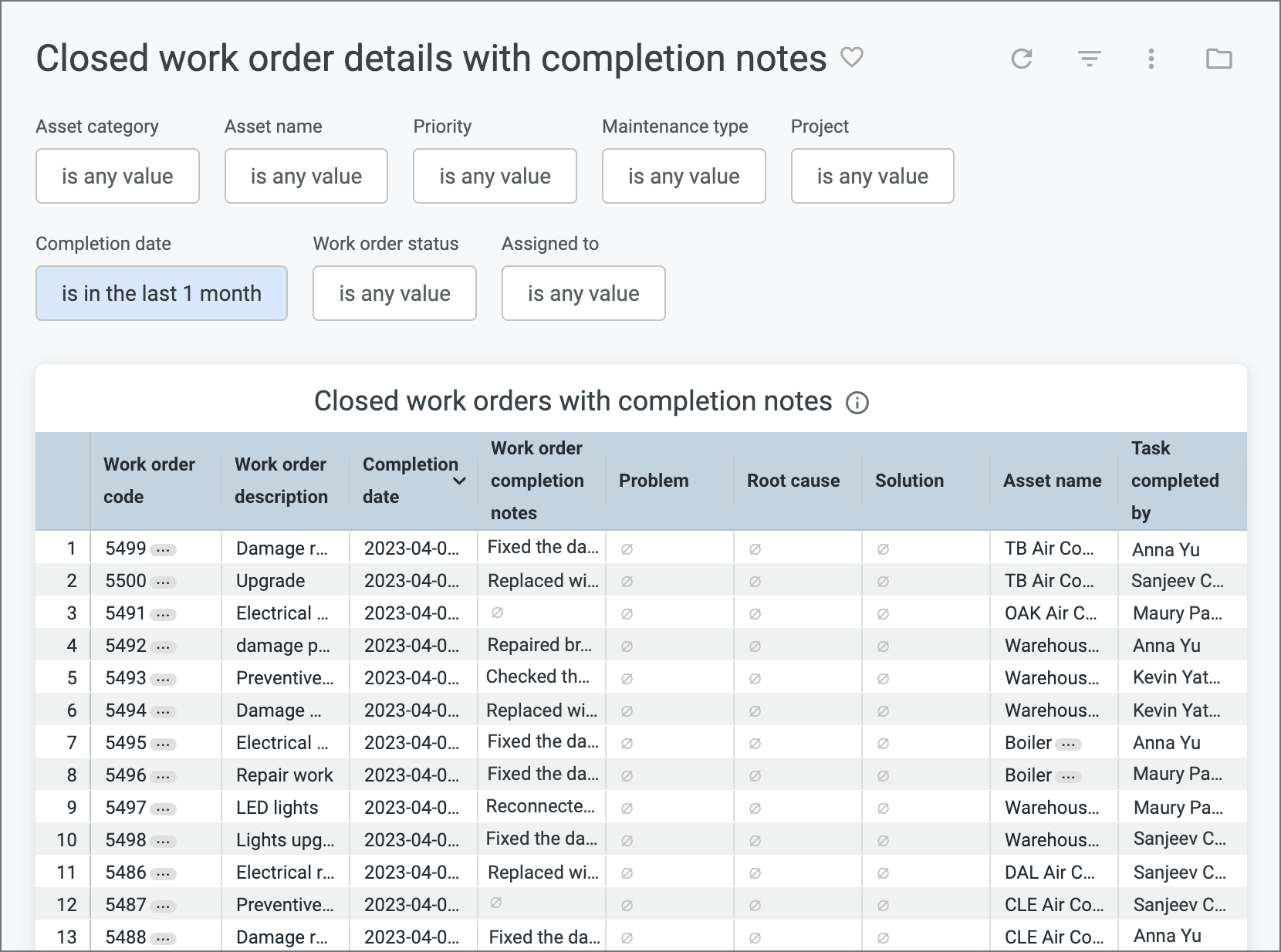 Closed work order details with completion notes dashboard – Help Center
