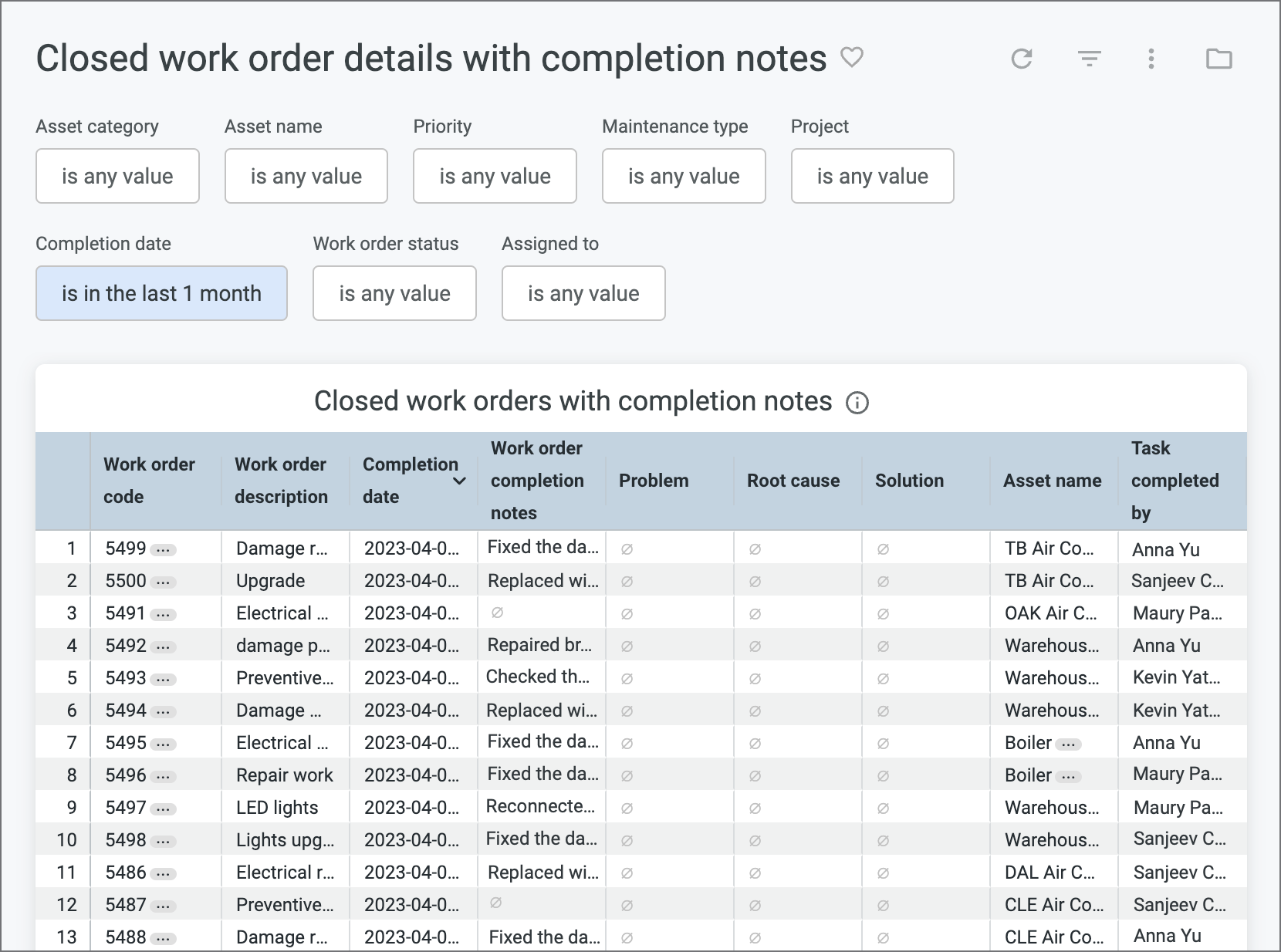 Closed work order details with completion notes dashboard Help