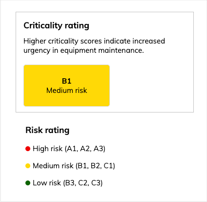 Criticality rating summary .png