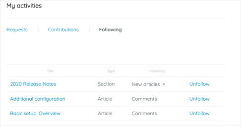 The Following list in My Activities, with 1 section and 2 articles listed
