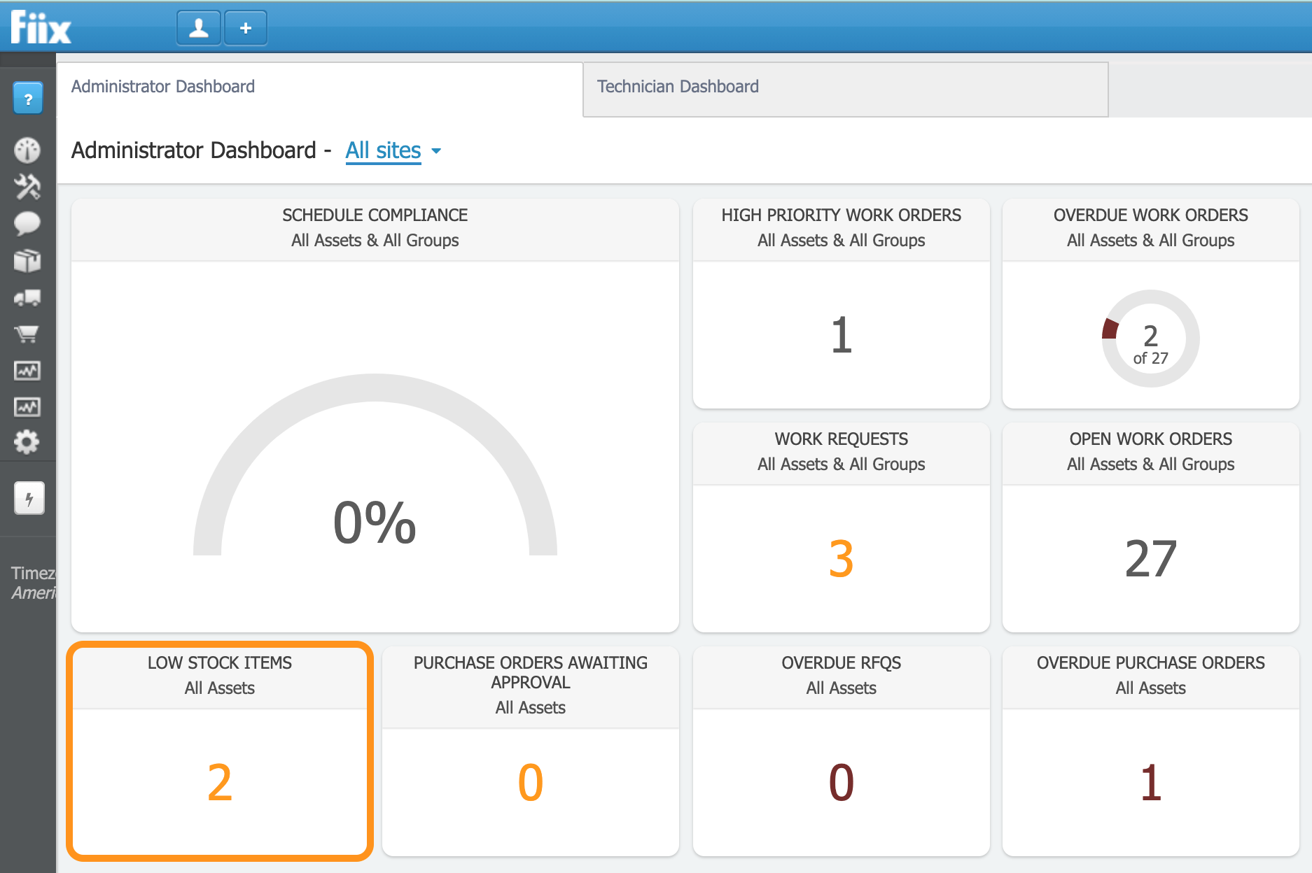 Low Stock Items widget highlighted on the administrator dashboard.