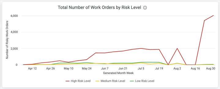 total_by_risk.png