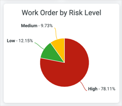 risk_level.png