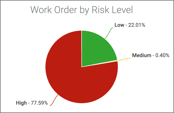 risk_level.png