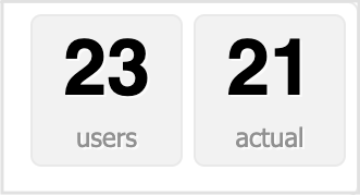 Number of User Seats and Actual Users capture from Account Settings