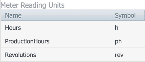 Standard method lookup table.png